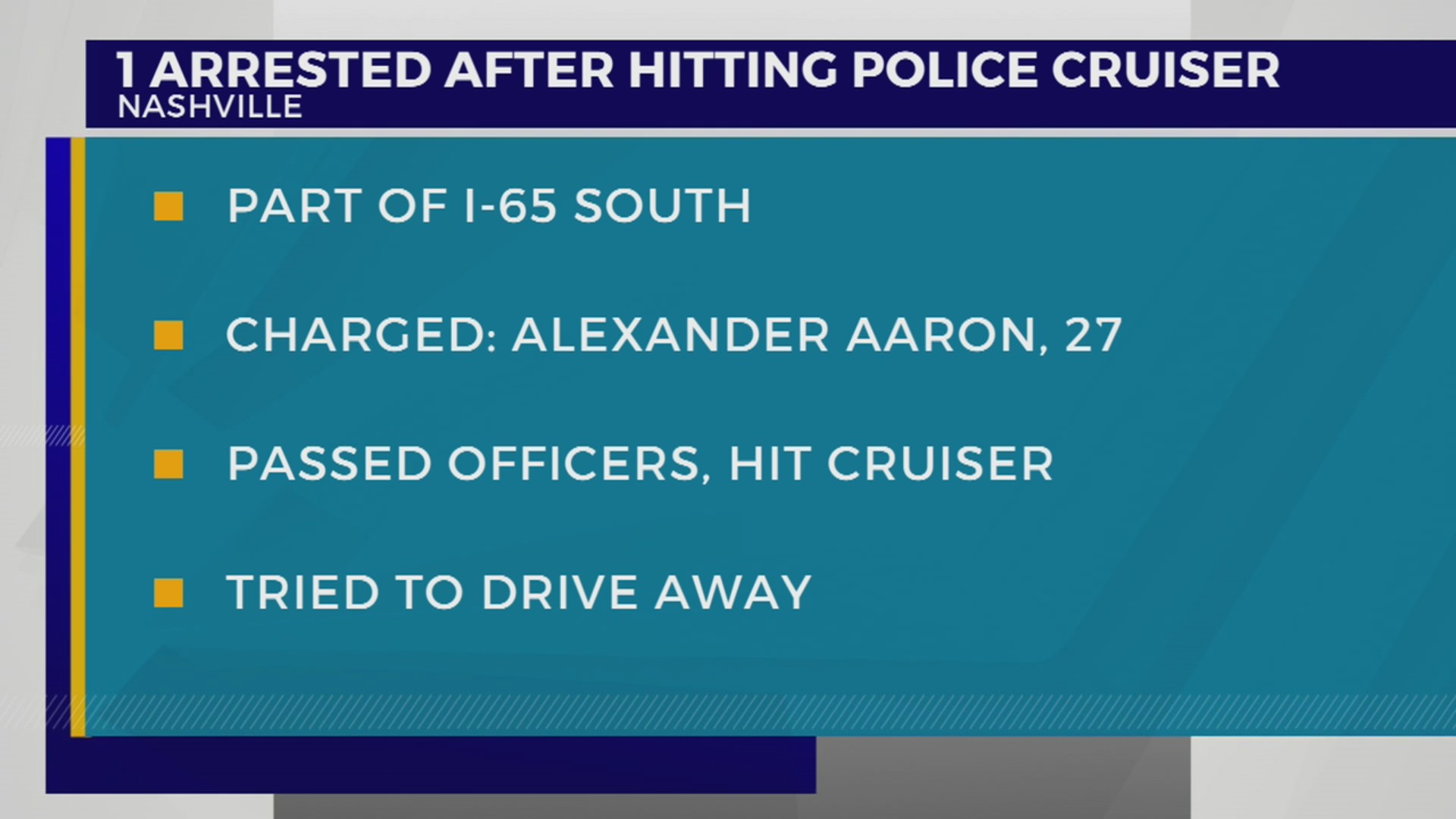 Man arrested for DUI, other charges after crashing into Metro police ...
