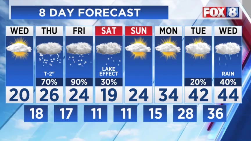 Snow on the way: Here’s when – Fox 8 Cleveland WJW