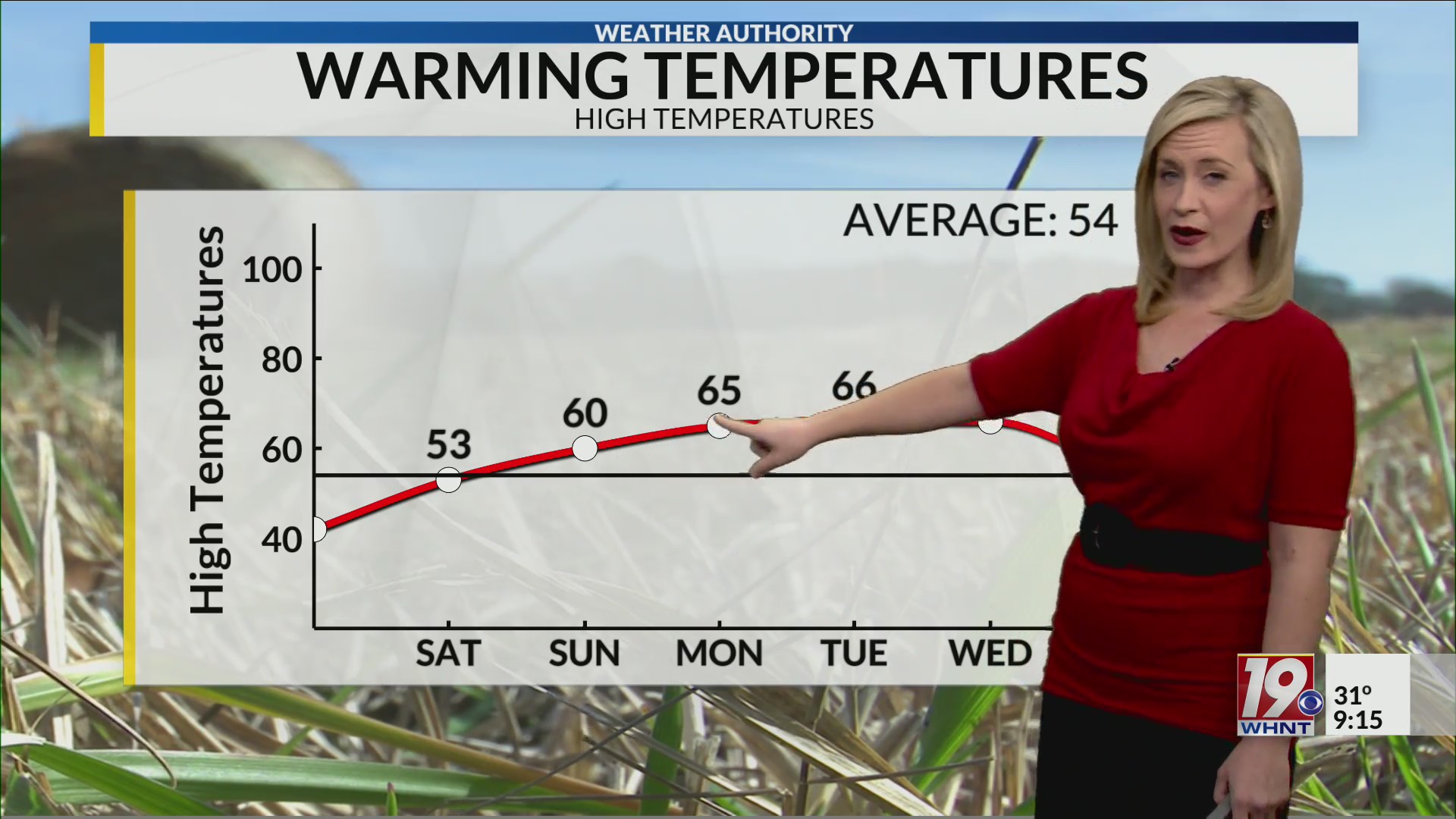 Main Weather (News 19 at 9) WHNT com