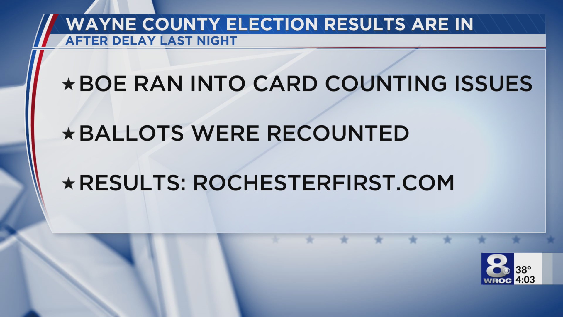 Wayne County Board of Elections releases results after ‘trouble’ with