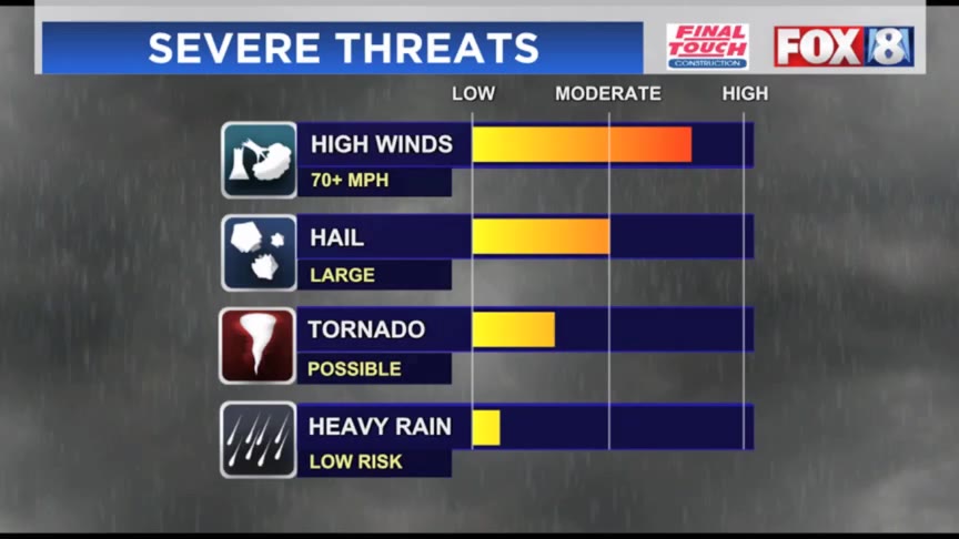 Storms to hit NE Ohio this afternoon – Fox 8 Cleveland WJW