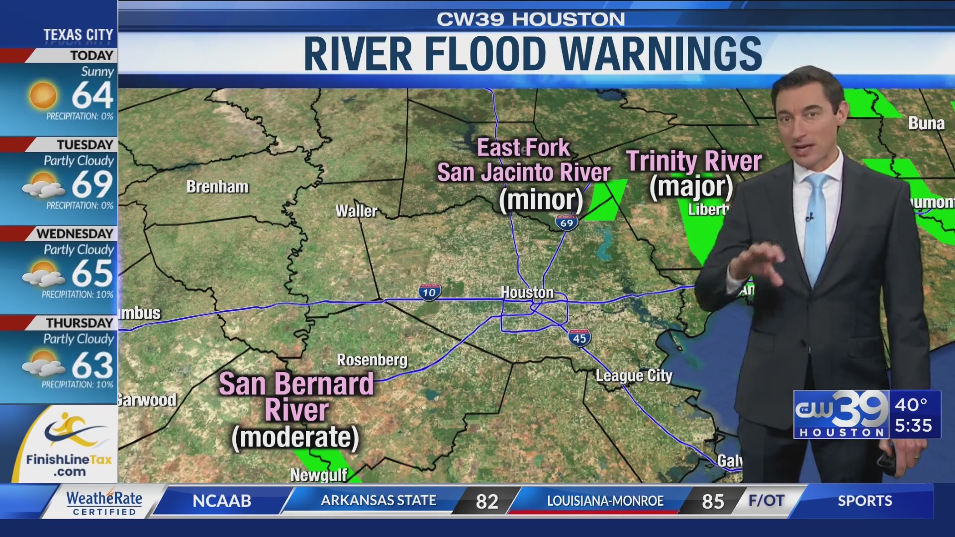 River flood warnings continue despite a dry stretch – CW39 Houston