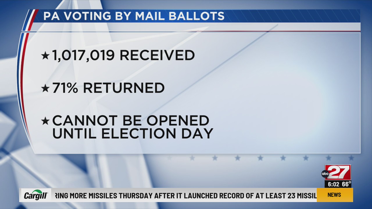 One million votes already cast in Pennsylvania general election
