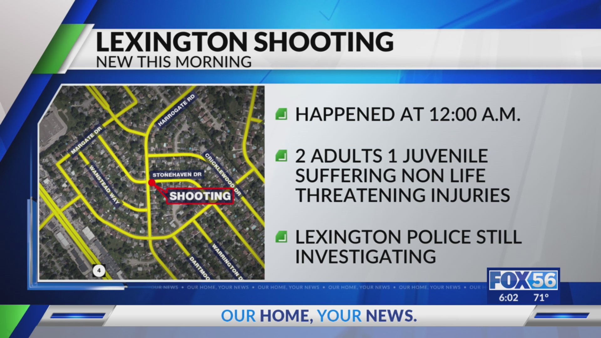 2 adults, 1 juvenile injures in overnight shooting – FOX 56 News