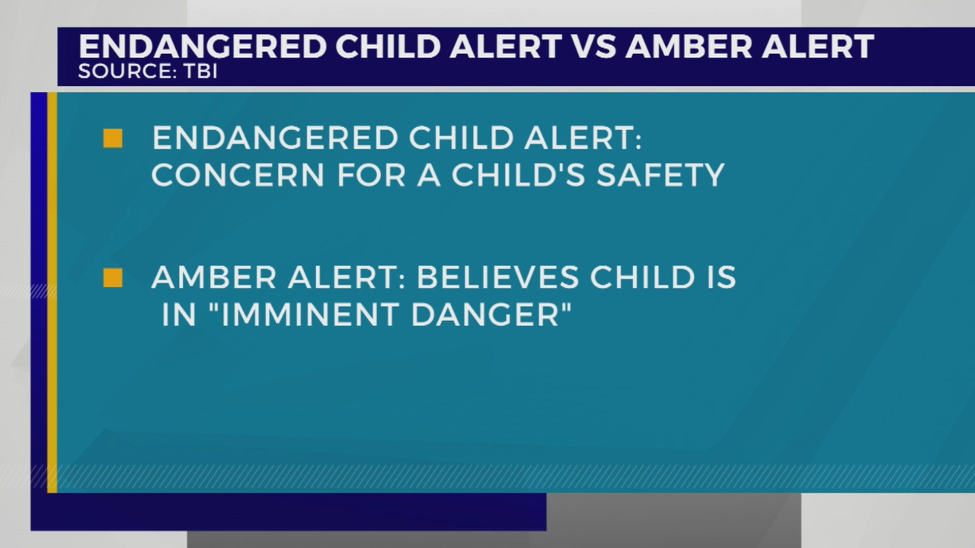 AMBER Alert vs. Endangered Child Alert Criteria behind alerts WKRN News 2