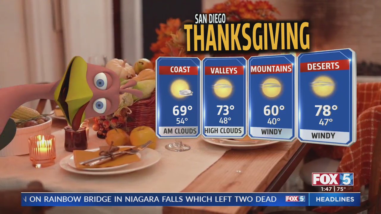 San Diego Forecast For Thanksgiving – FOX 5 San Diego & KUSI News