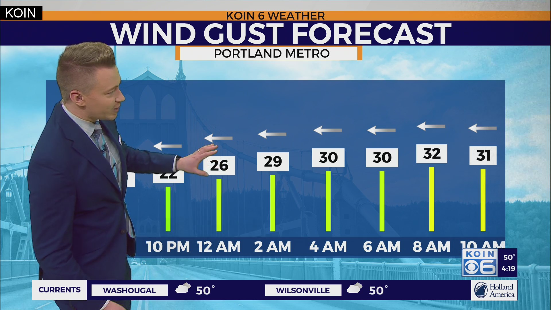Windy and cloudy weather returns to Portland Friday – KOIN.com