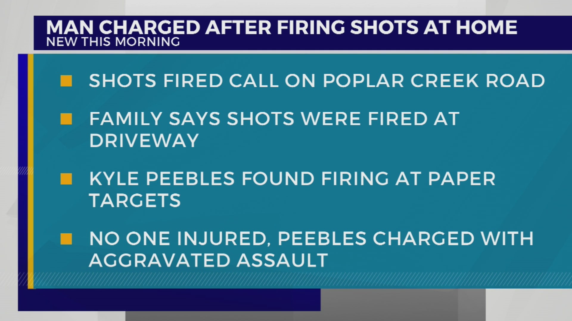 Man charged with firing shots at home – WKRN News 2
