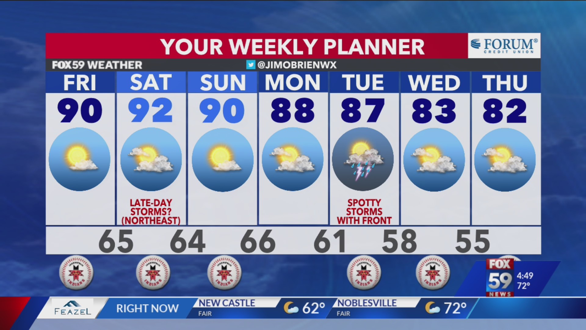 Hot weekend ahead with limited storm chances! – Fox 59