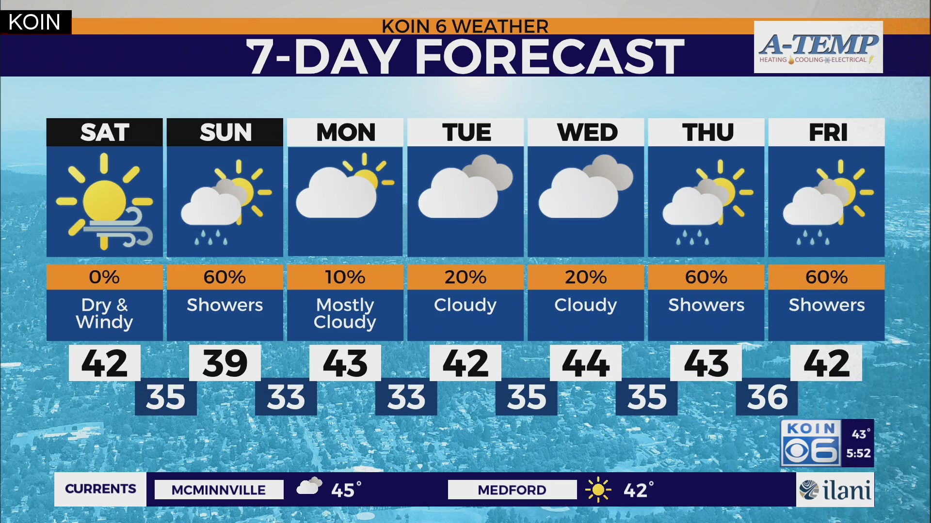 Weather forecast: Friday night rain chance. Saturday windy, dry and ...