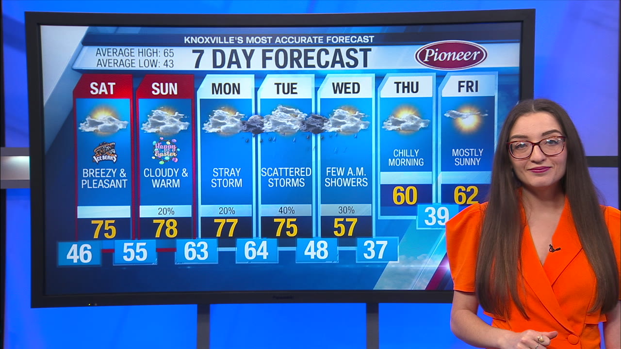 Partly cloudy tonight with lows in the mid 40s – WATE 6 On Your Side