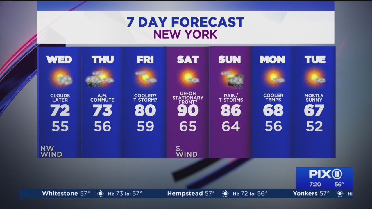 Sunny, seasonable day before clouds move in – PIX11