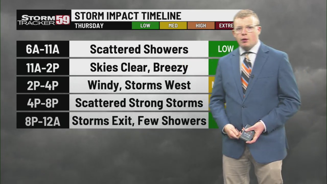 Severe weather threat returns Thursday – here’s what to expect – WVNS