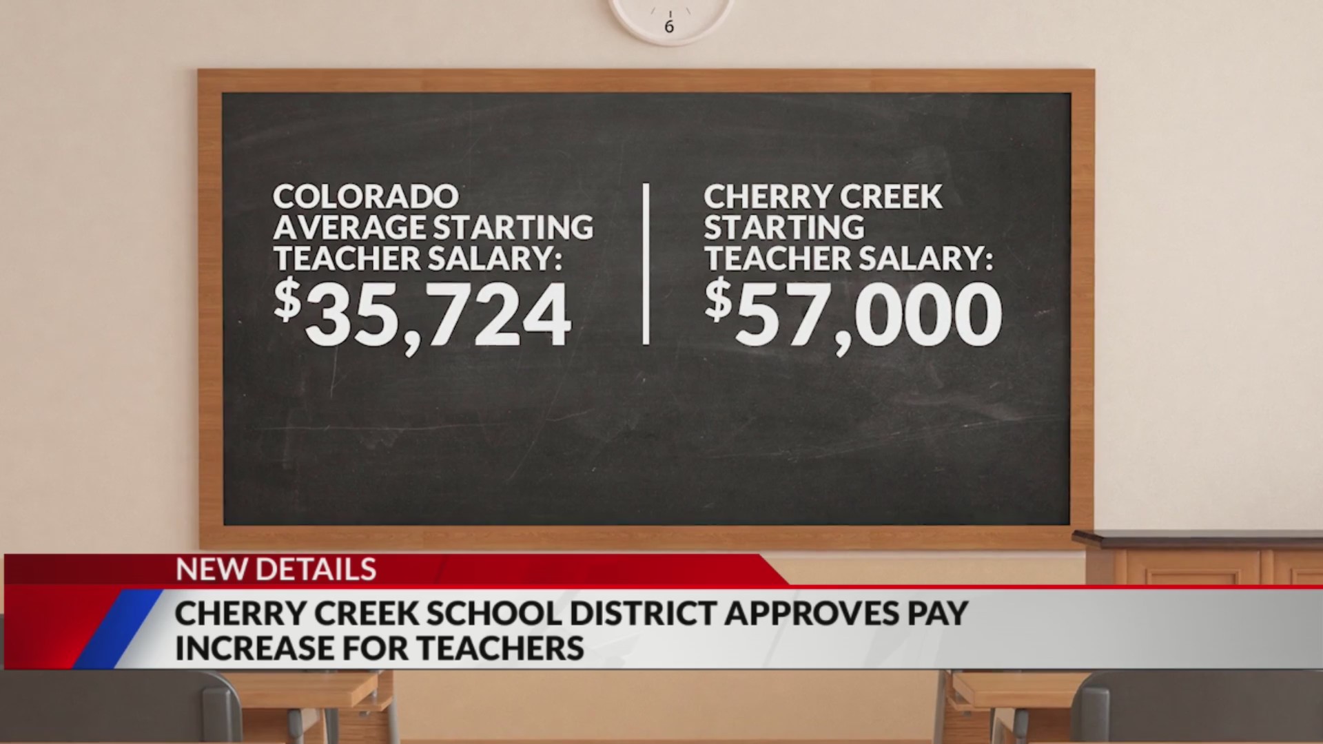 Cherry Creek teachers get new salaries, among highest paid in Front
