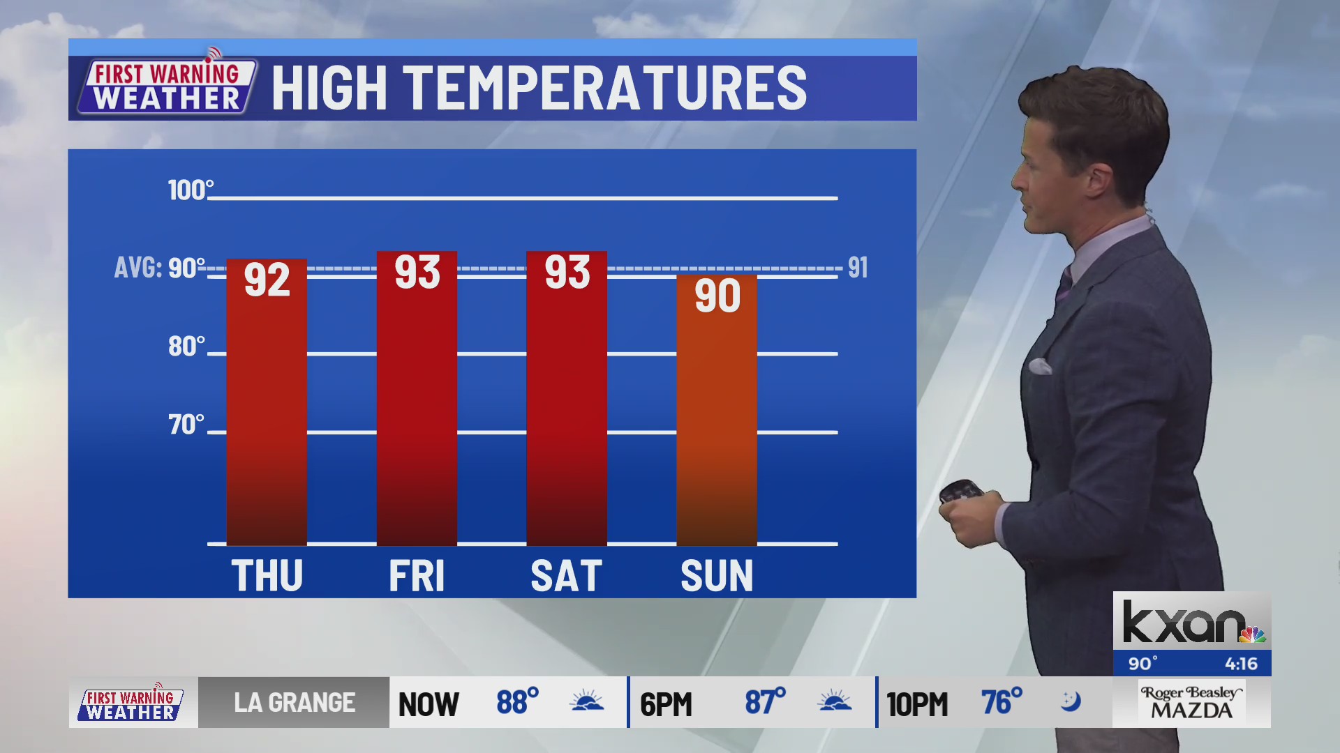 Wednesday evening First Warning Forecast – KXAN Austin