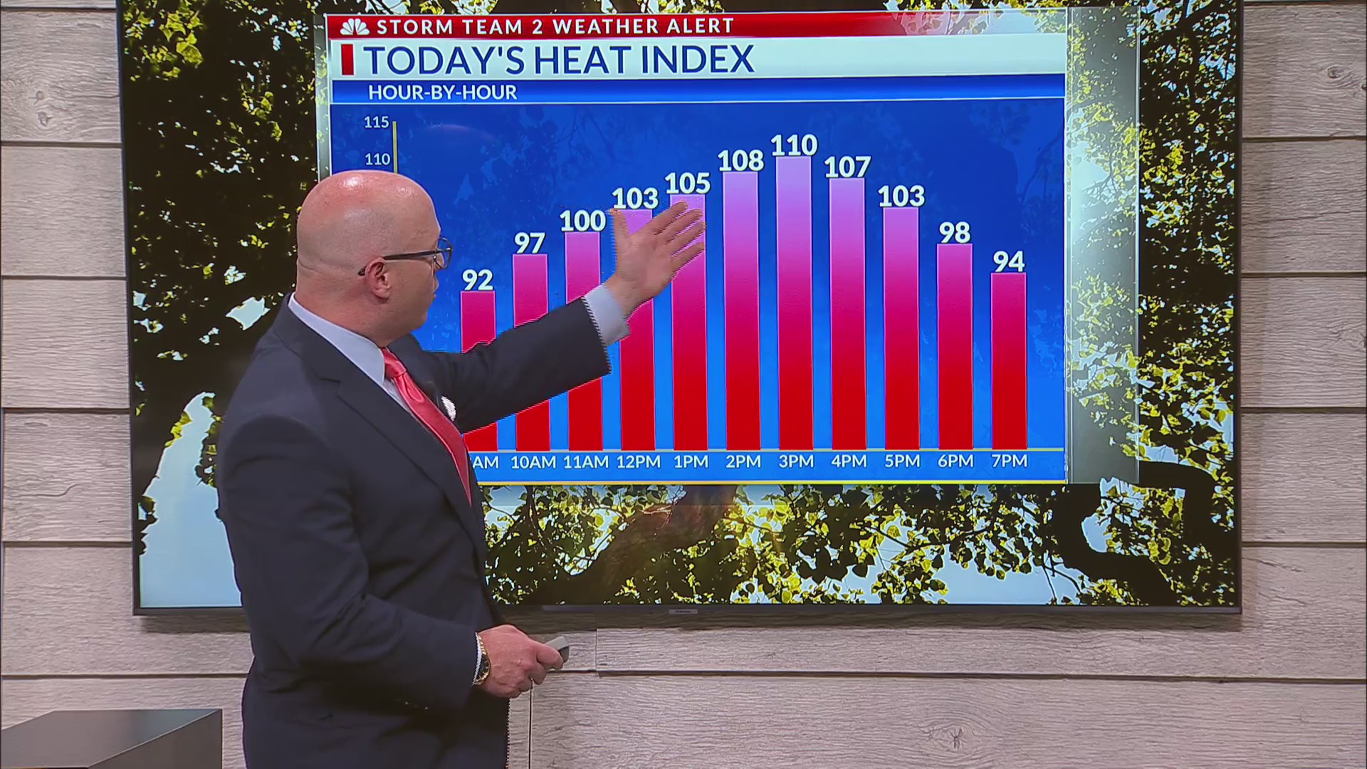 Heat advisory issued for Lowcountry counties on Monday, July 3 – WCBD ...