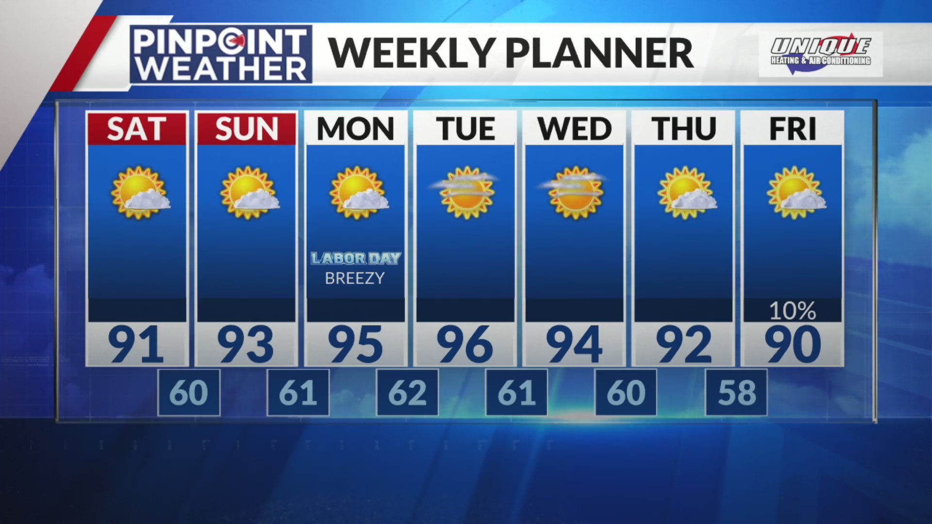 Temperatures in the 90s for Labor Day Weekend – FOX31 Denver
