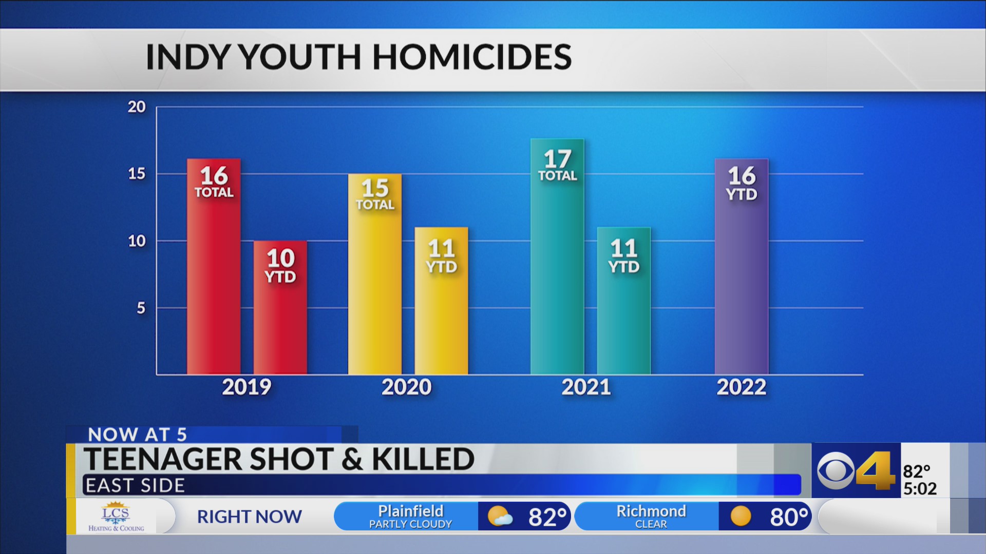 17-year-old shot to death 4 months after twin brother charged with ...