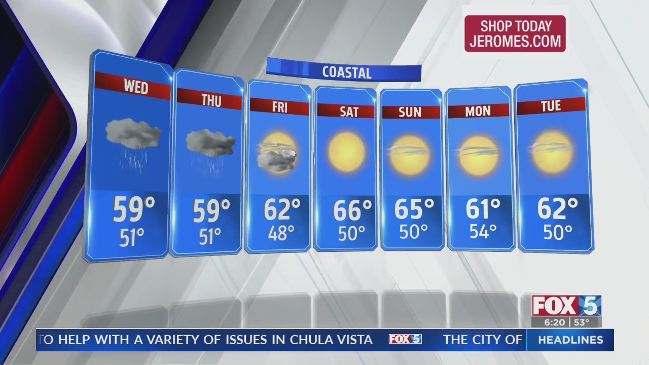 Weather Forecast – FOX 5 San Diego & KUSI News