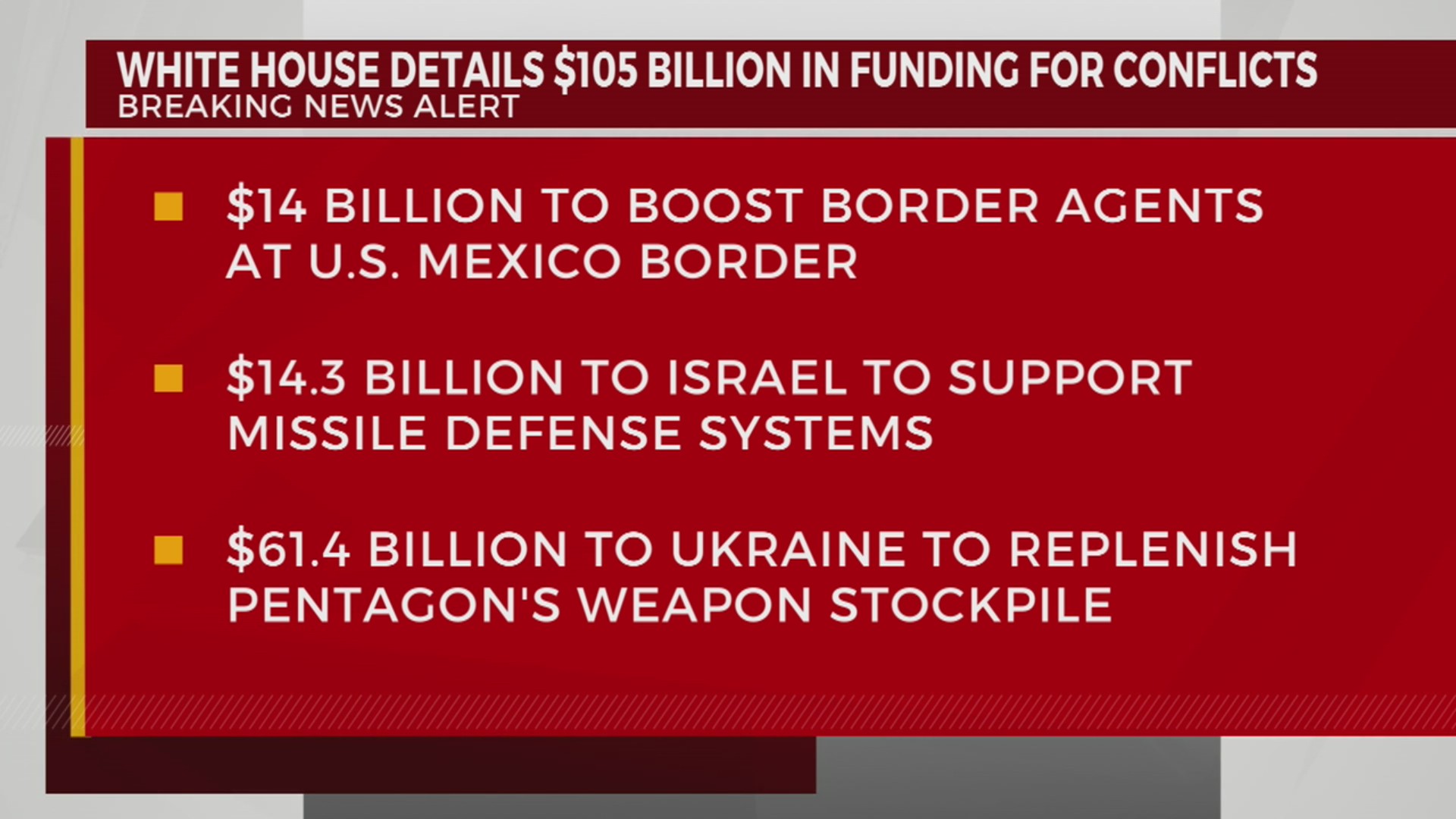 White House details 105B in funding for international conflicts WKRN