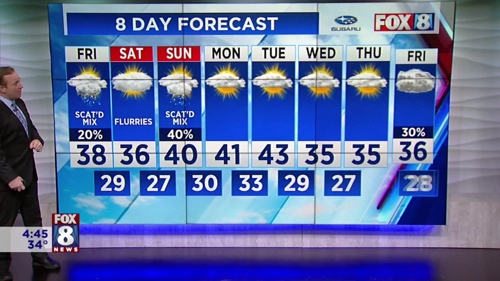 Friday forecast: Scattered rain/snow mix; highs in the upper 30s – Fox ...