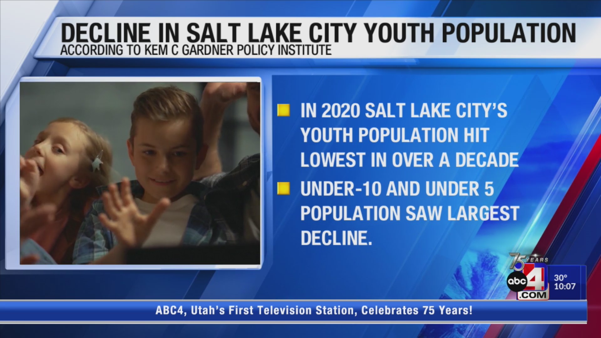 Salt Lake City youth population hits new 100-year low – ABC4 Utah