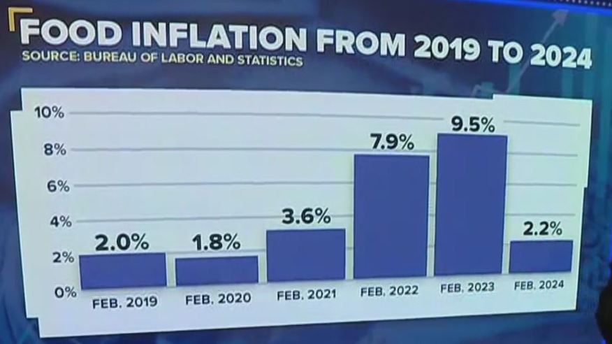 Americans not buying evidence of lower inflation | On Balance – NewsNation