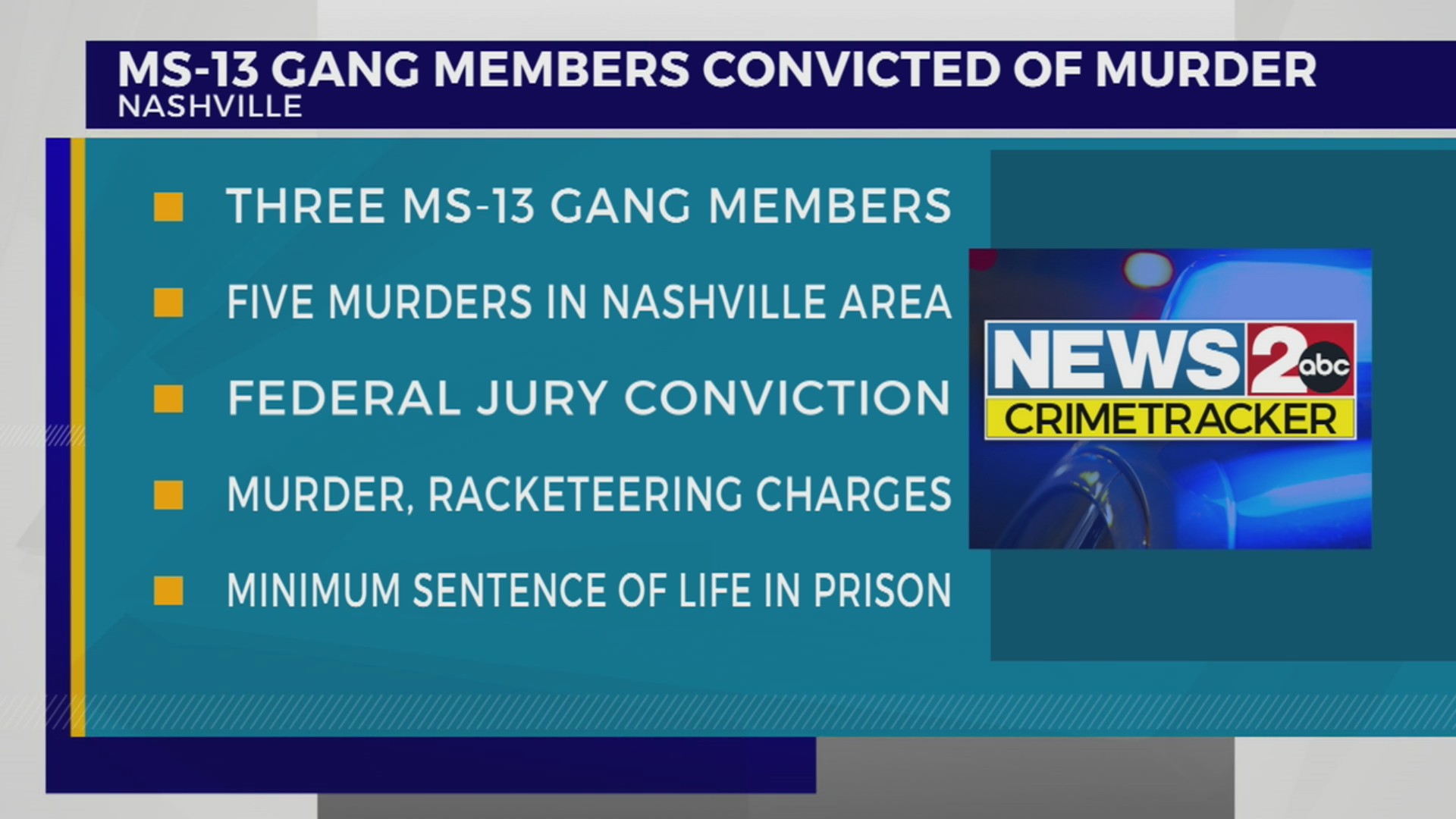 MS13 gang members convicted of 5 Nashville murders WKRN News 2