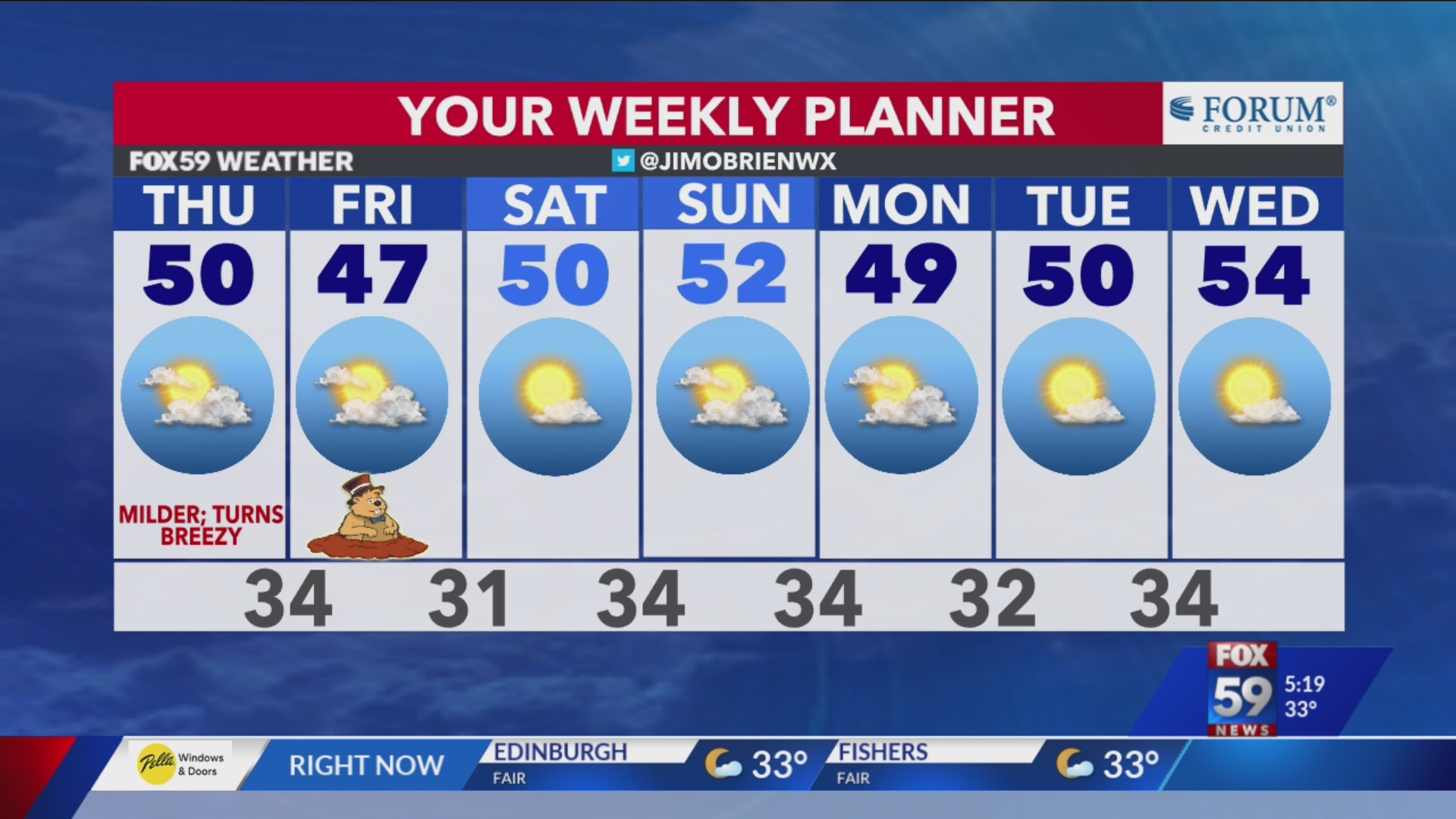 Sunshine to open February; milder air underway – Fox 59