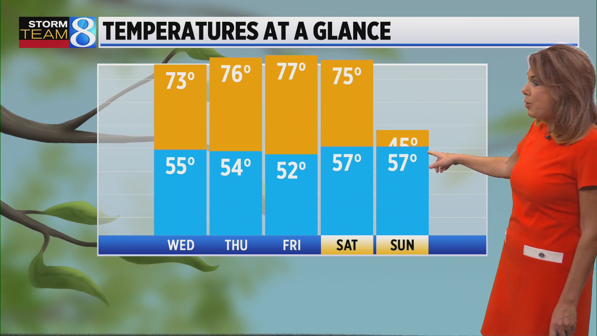 Storm Team 8 Forecast, 5 a.m. 041223