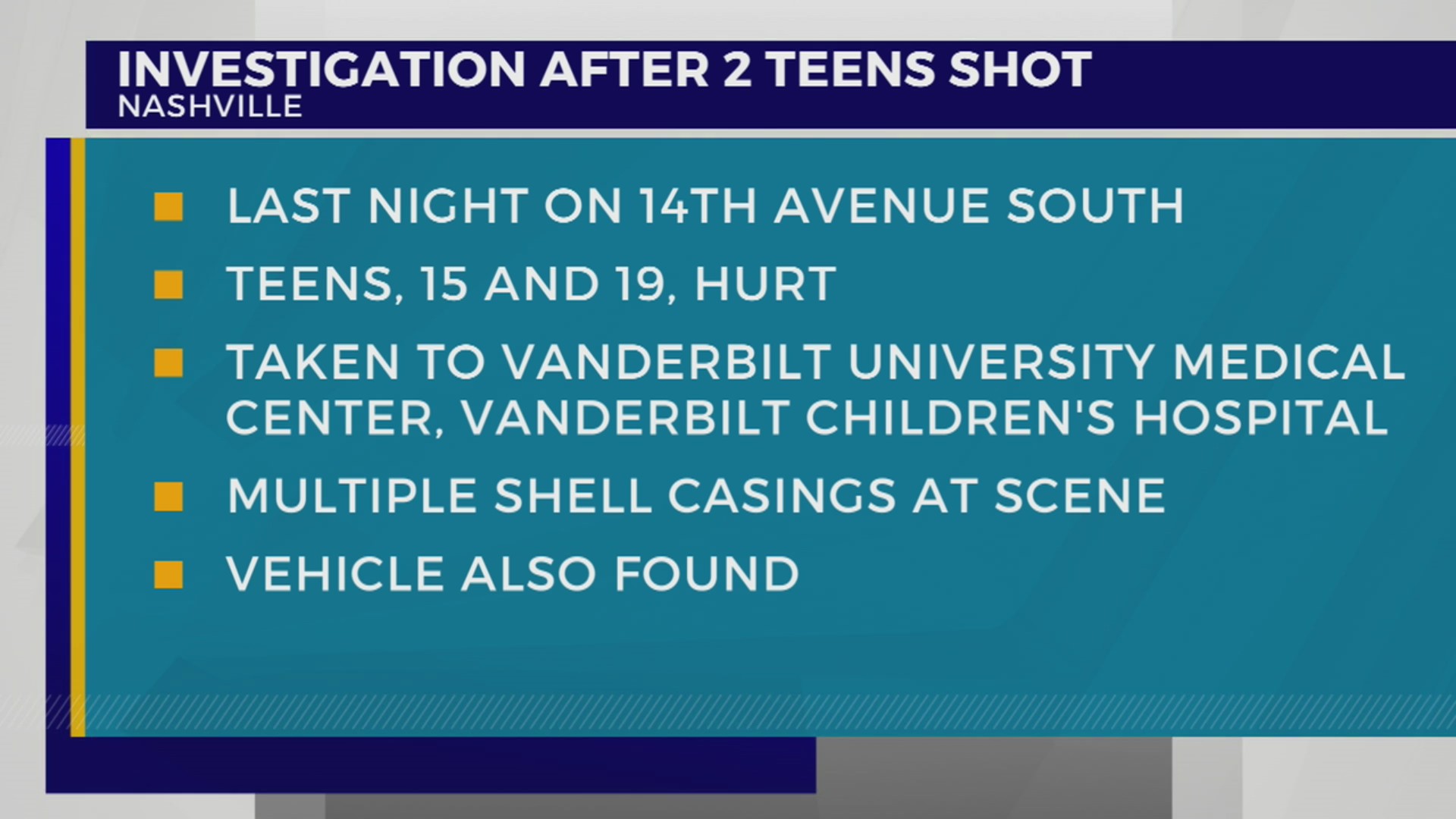 2 teens shot in Edgehill area, police say – WKRN News 2