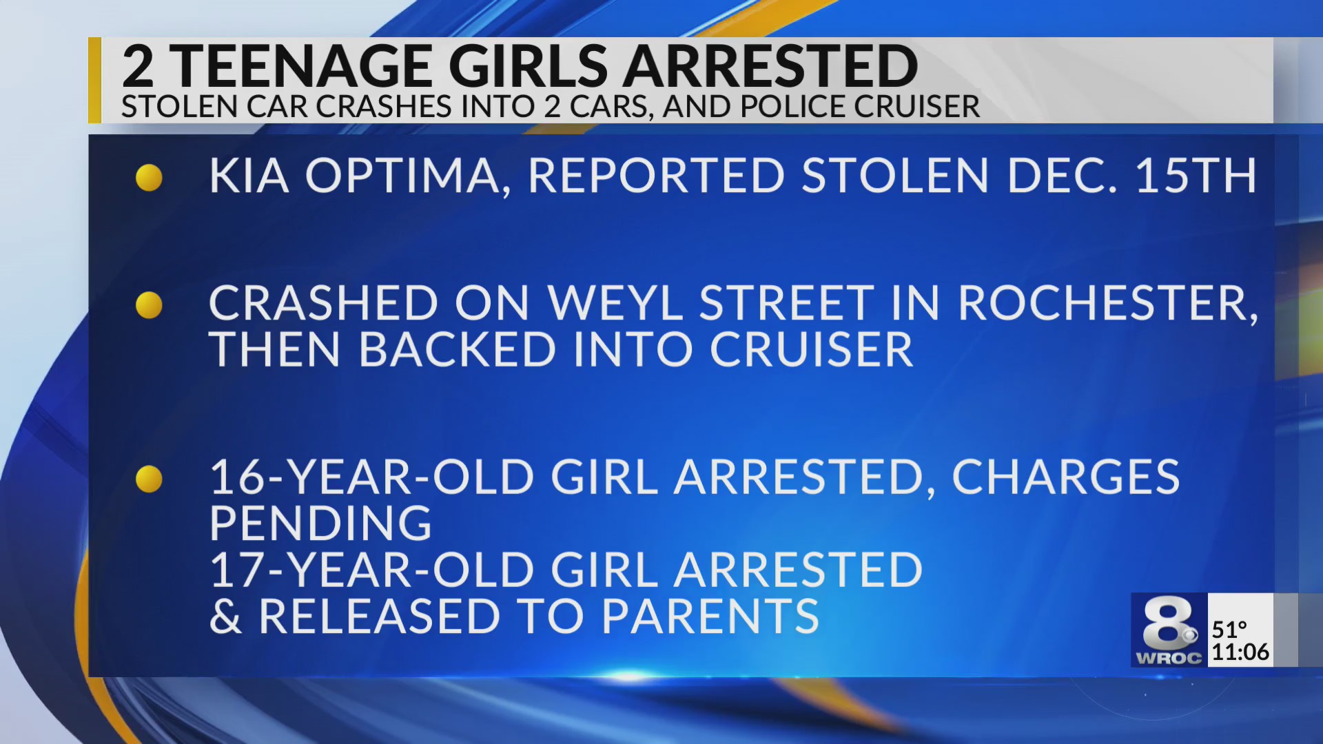 RPD: Teens arrested after hitting police cruiser with stolen car on ...