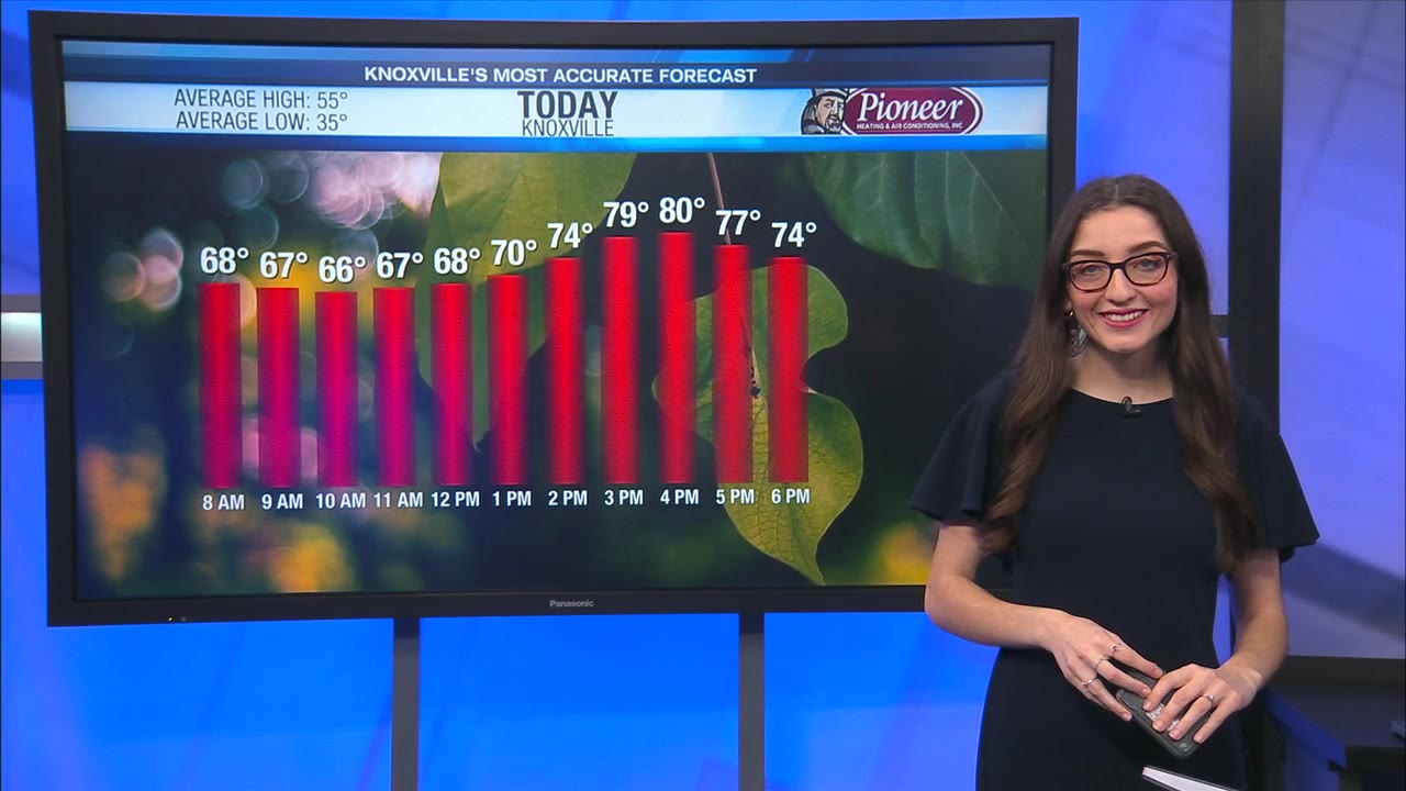 Few showers early with breezy winds – WATE 6 On Your Side