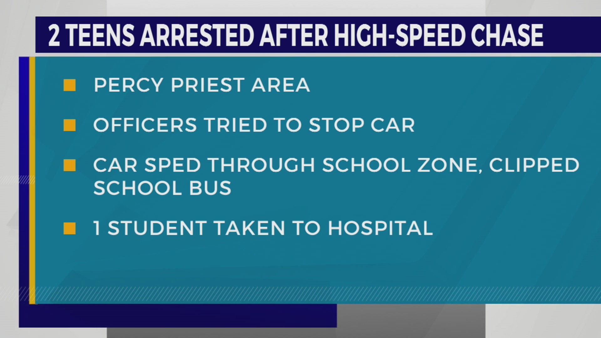 School bus hit in high-speed chase; 2 charged – WKRN News 2
