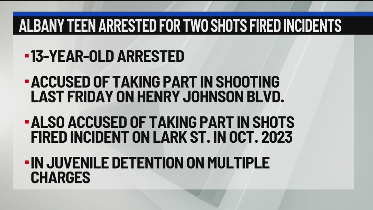 Albany teen arrested for two shots fired incidents – NEWS10 ABC