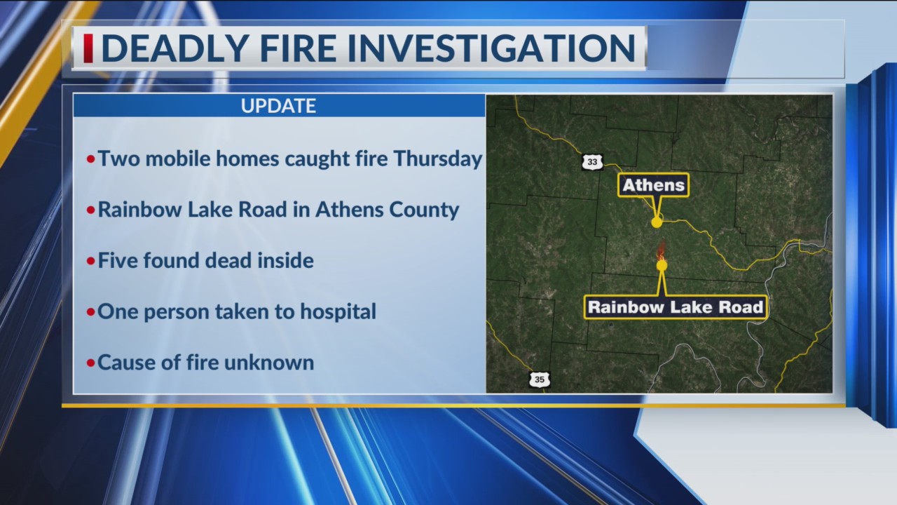Five dead after mobile home fire in Athens County – NBC4 WCMH-TV
