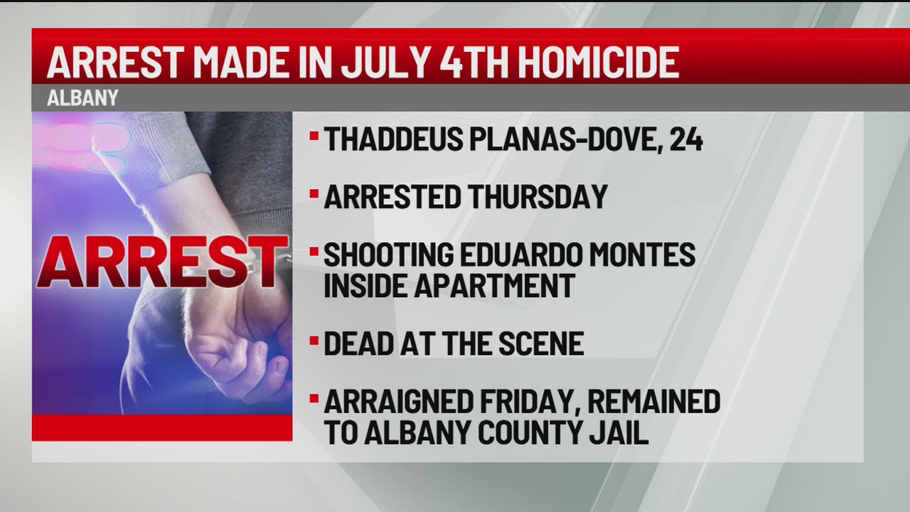 Albany man arrested following homicide investigation – NEWS10 ABC
