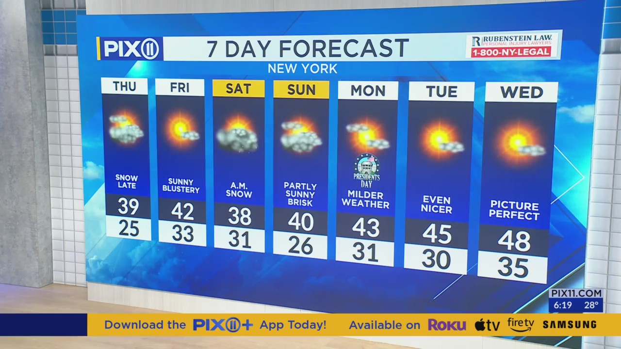 Partly cloudy skies with chance of rain and snow later – PIX11