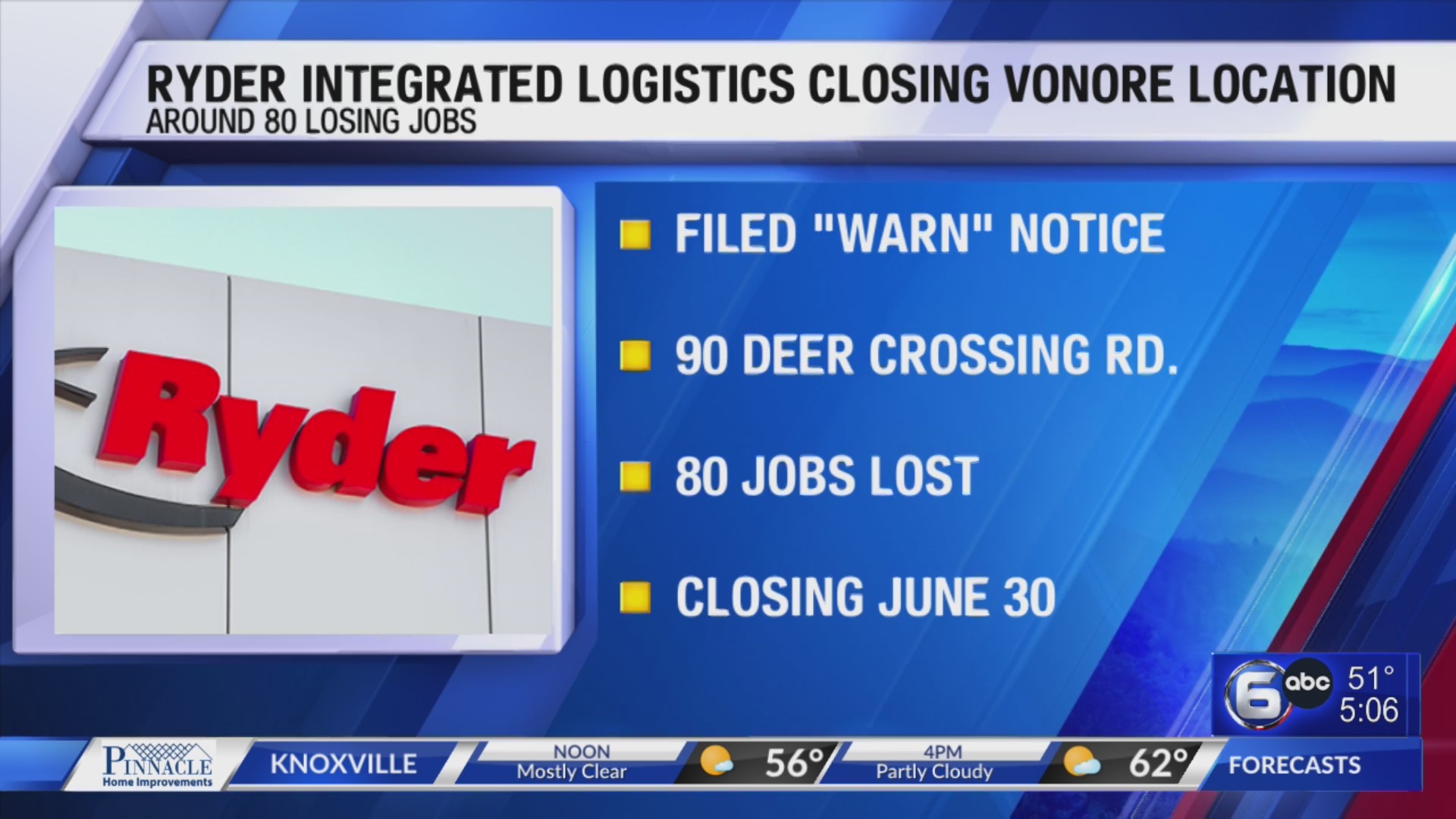 Ryder Integrated Logistics closing Vonore location WATE 6 On Your Side