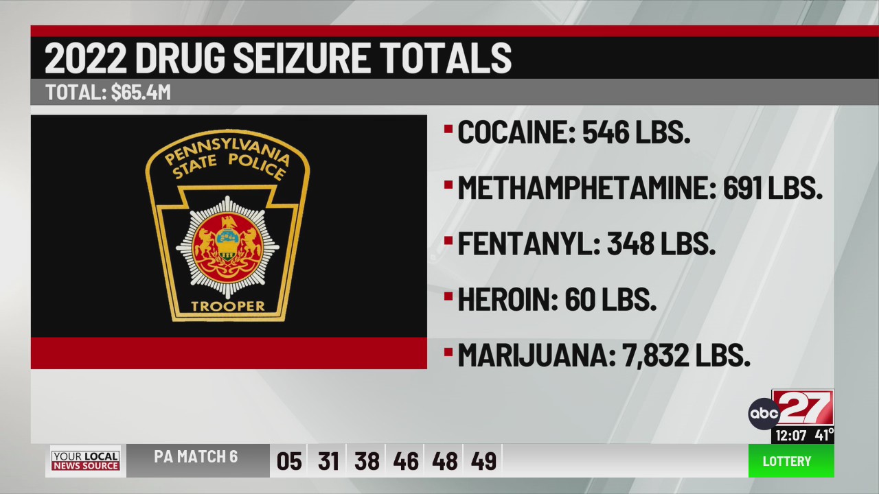 Pennsylvania State Police seize $65M in drugs in 2022 – ABC27