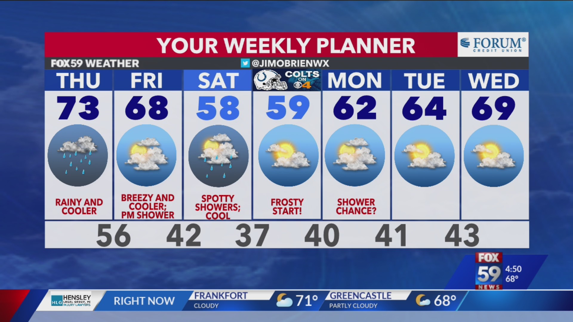 Much needed rain inbound, chilly flow this weekend – Fox 59