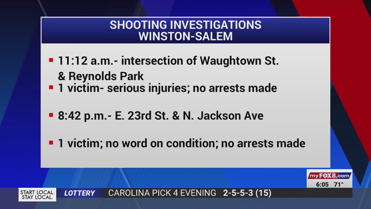 Police investigating shootings in Winston-Salem over weekend – FOX8 WGHP