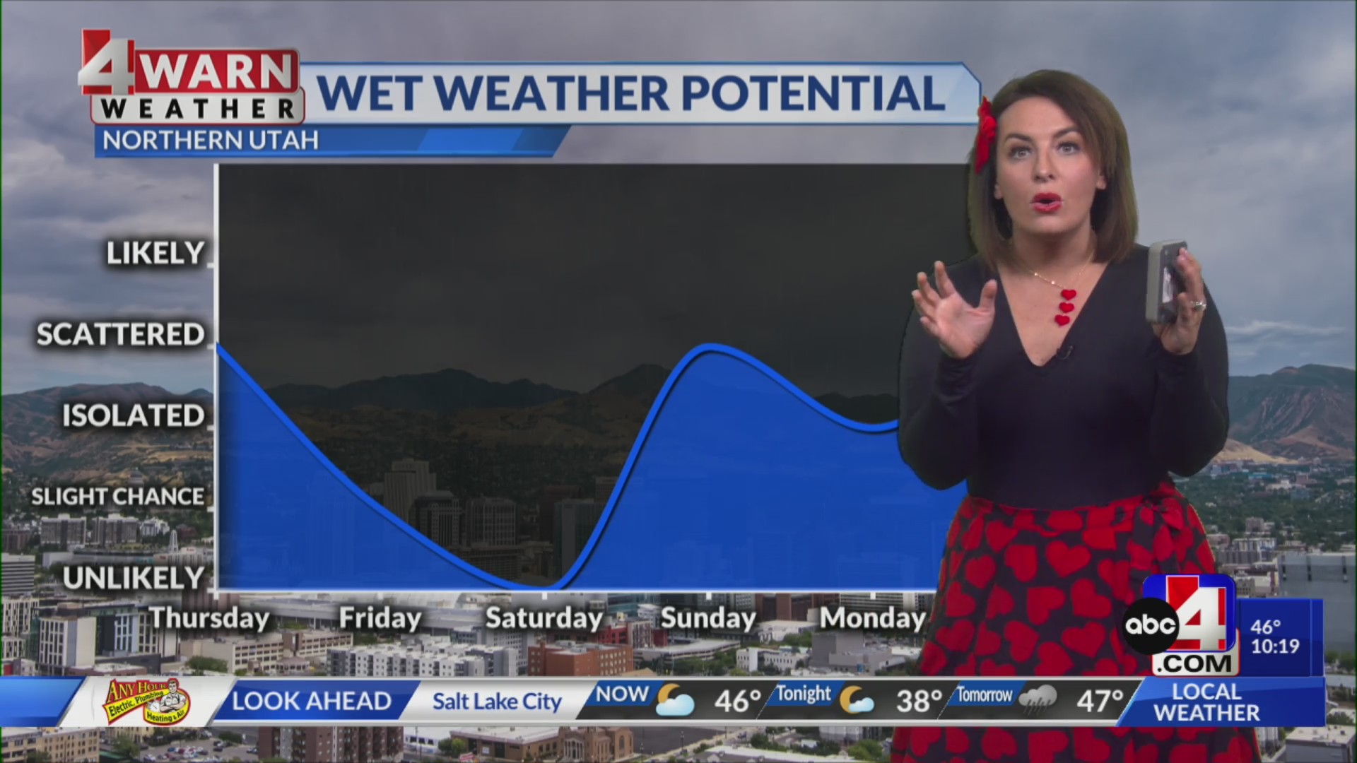 Unsettled pattern with isolated showers mid to late week – ABC4 Utah
