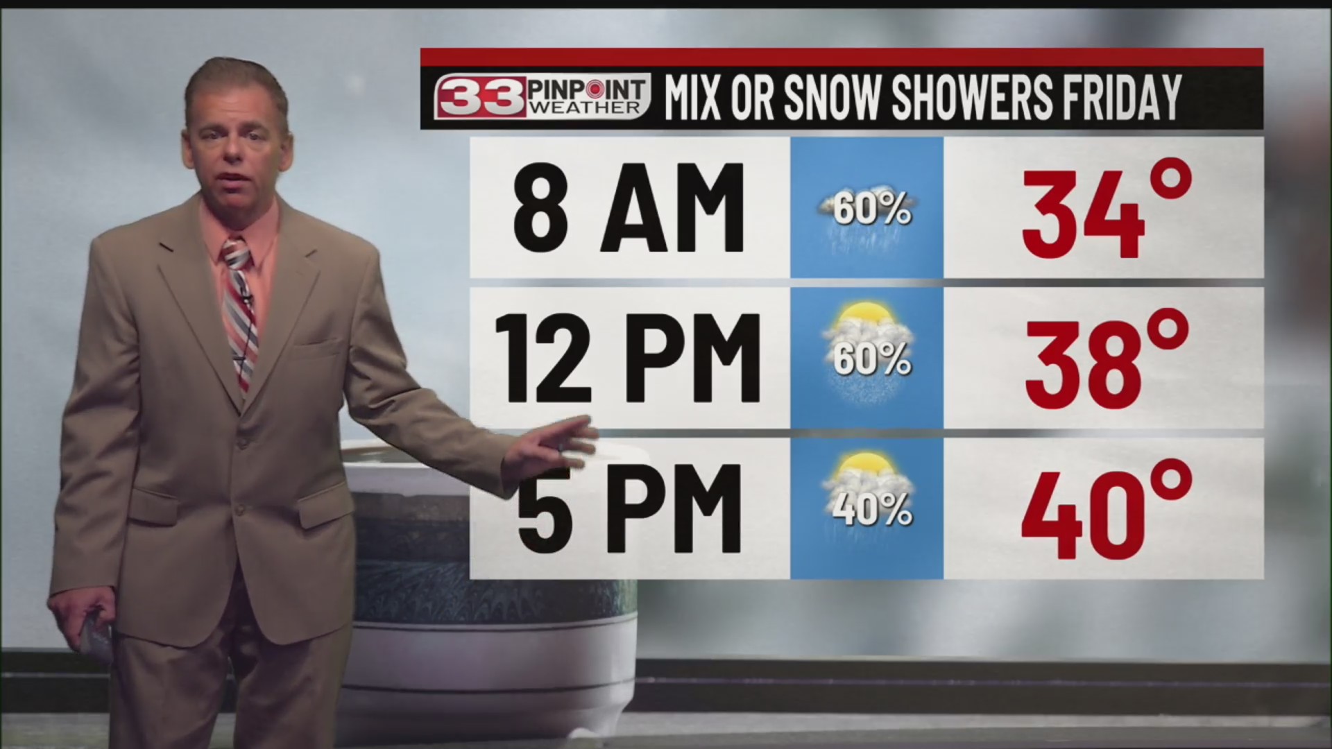 Chilly Friday with a light rain or snow shower – WYTV