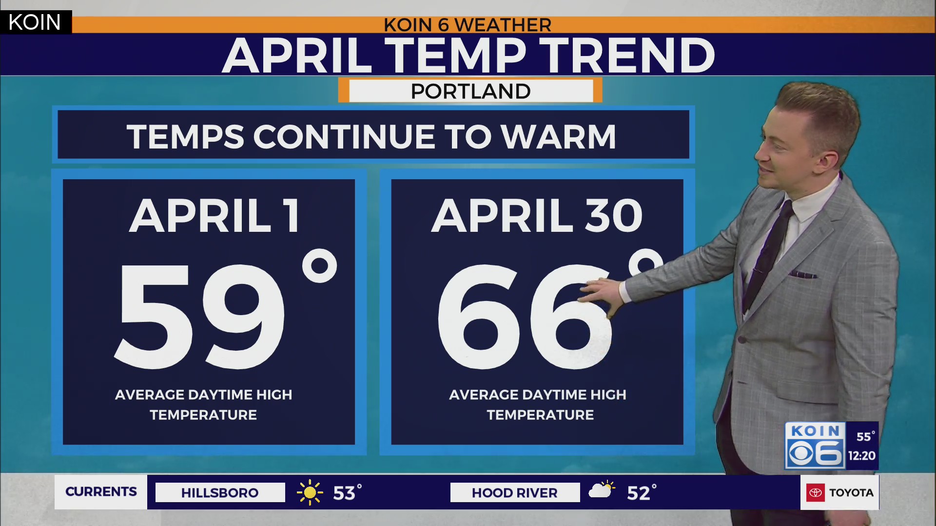 Portland area sees warming trend Easter weekend – KOIN.com