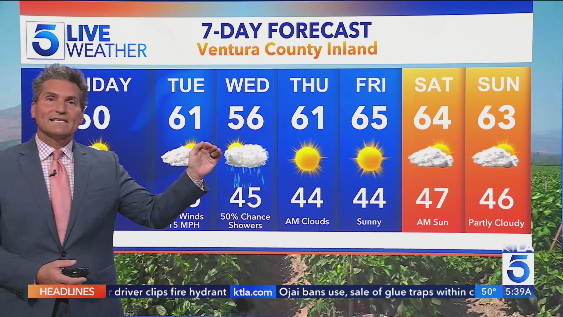 Midweek storm will bring more rain to Southern California – KTLA