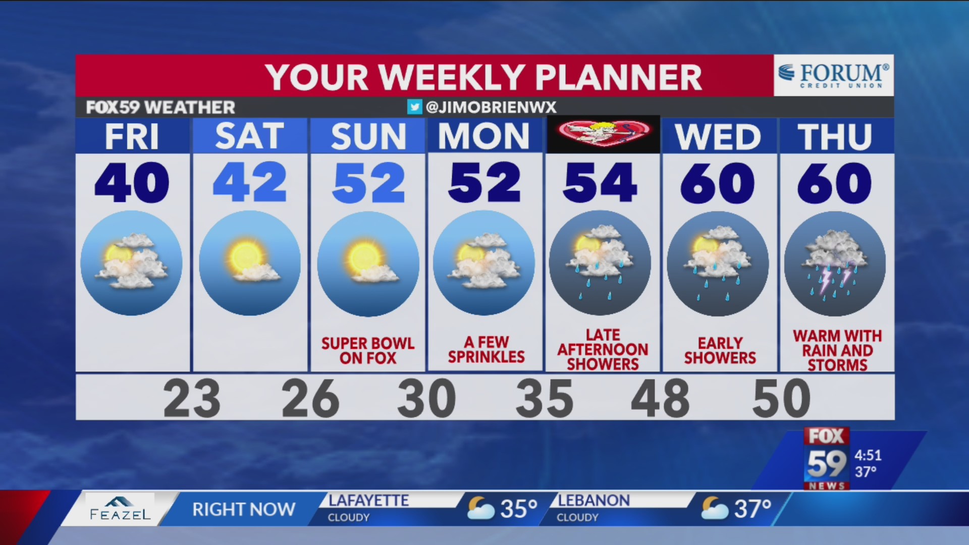 Drier, cooler flow to end the workweek – Fox 59