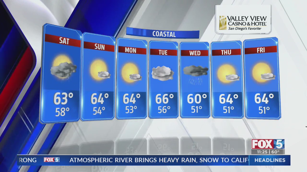 Weather Forecast – FOX 5 San Diego & KUSI News