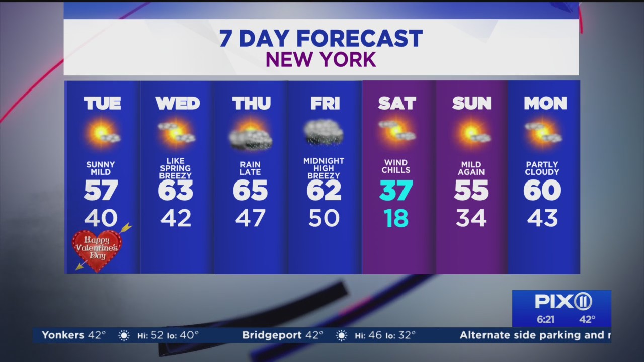 Mostly sunny skies as temps stay above average – PIX11