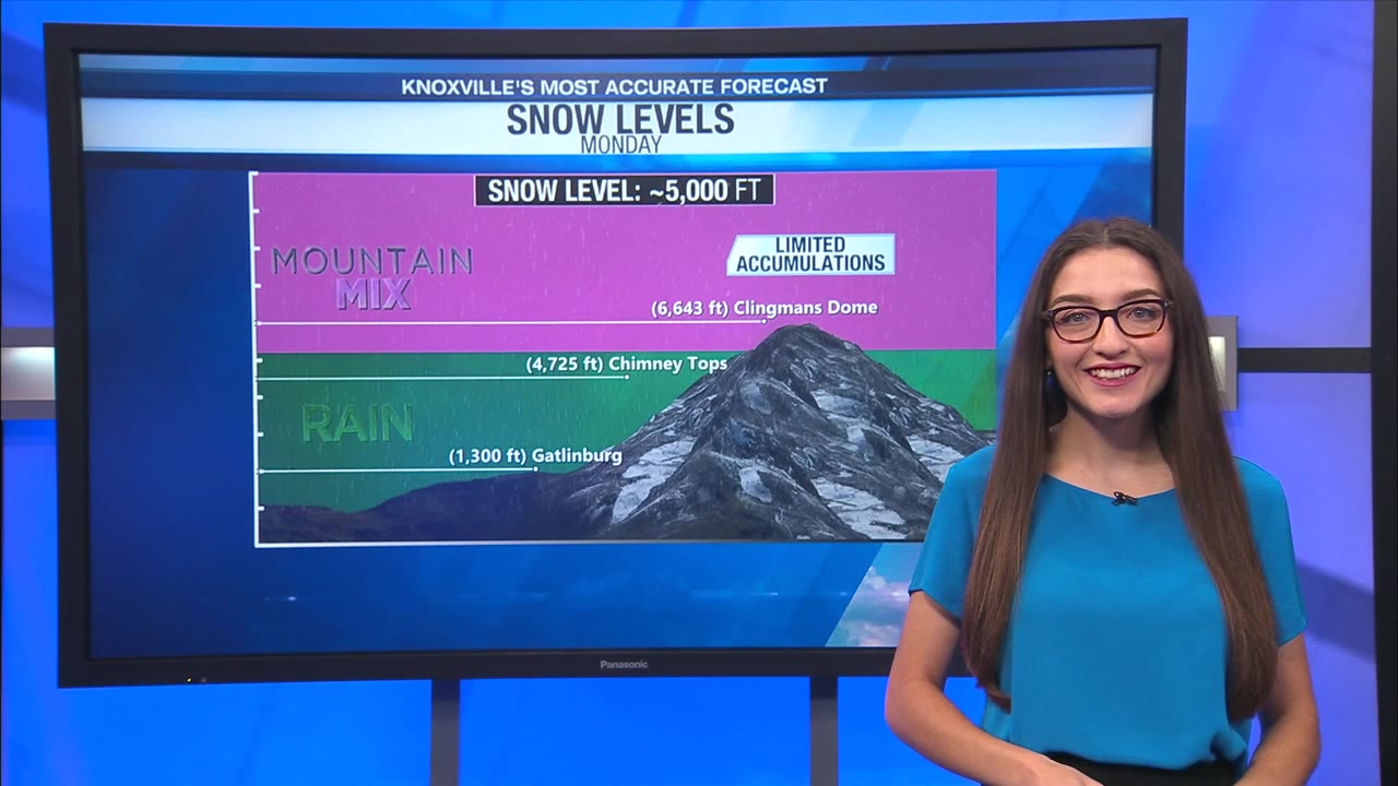 Cloudy and cool with light showers – WATE 6 On Your Side